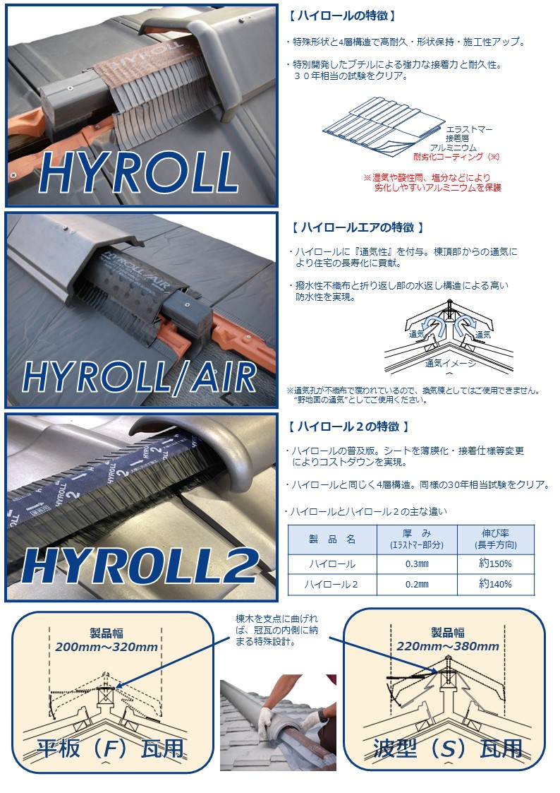 乾式面戸シート：ハイロール